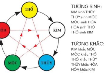 Ngũ hành trong lá số mỗi người
