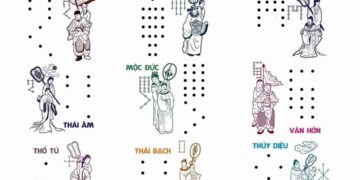 Sao Thái Bạch thuộc một trong chín sao của Cửu Diệu niên hạn