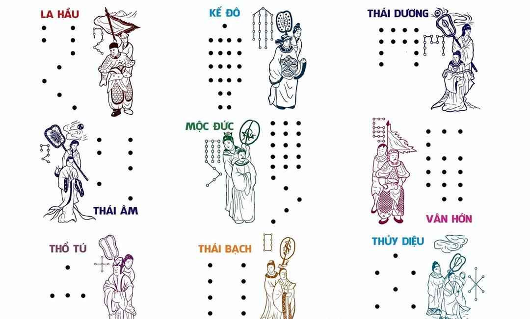 Sao Thái Bạch thuộc một trong chín sao của Cửu Diệu niên hạn