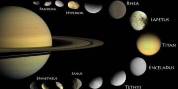 Số lượng vệ tinh trên sao Saturn đạt mức cao nhất trong các hành tinh khác