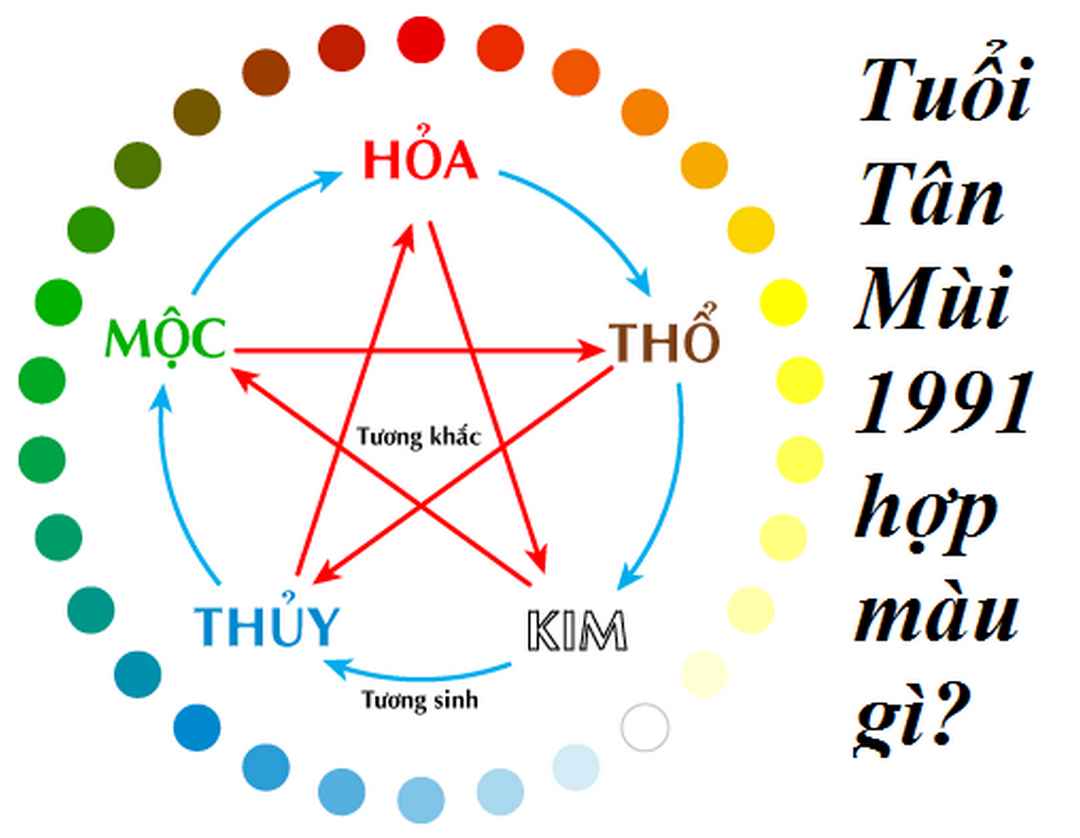 Tìm hiểu 1991 mệnh gì để có lựa chọn đúng cho tương lai