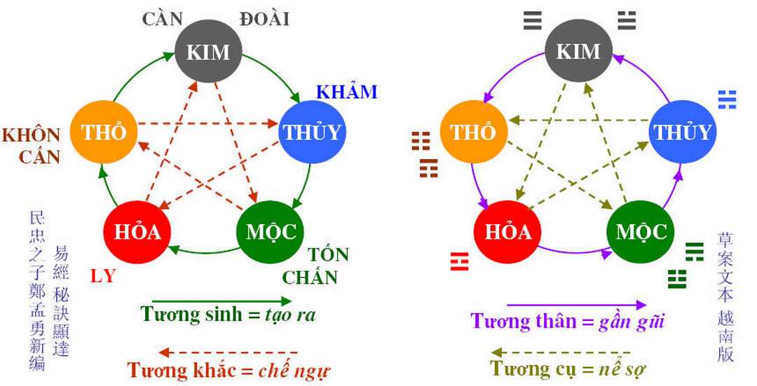 Người mệnh Thủy hợp với mệnh Mộc và mệnh Kim 