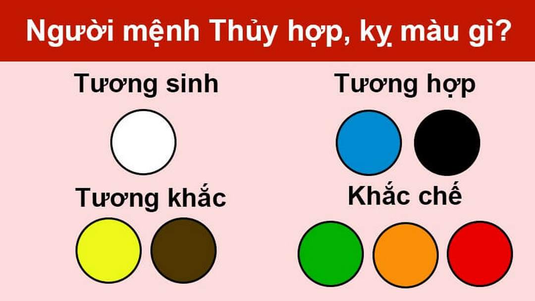 Những màu sắc tương khắc, gây trở ngại cho mệnh thủy