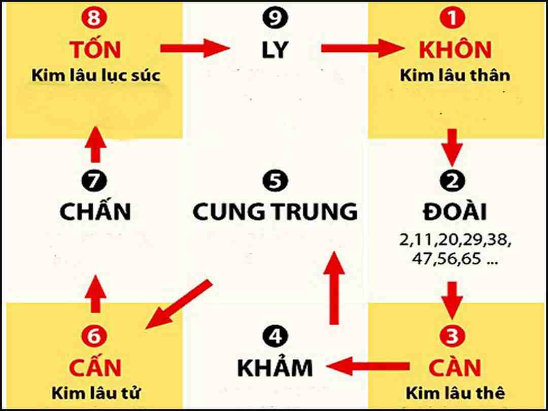 Cách xem tuổi xây nhà đúng nhất 