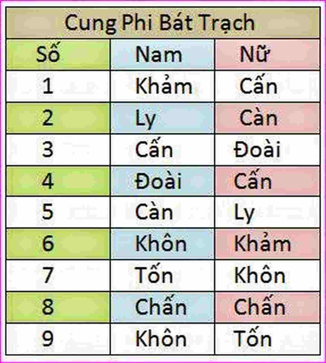 Việc xem tuổi còn dựa vào rất nhiều yếu tố  huyền học