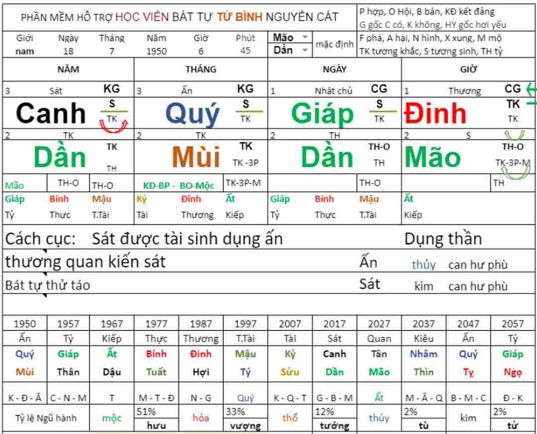 Lá số tử vi có người âm theo có sao không?