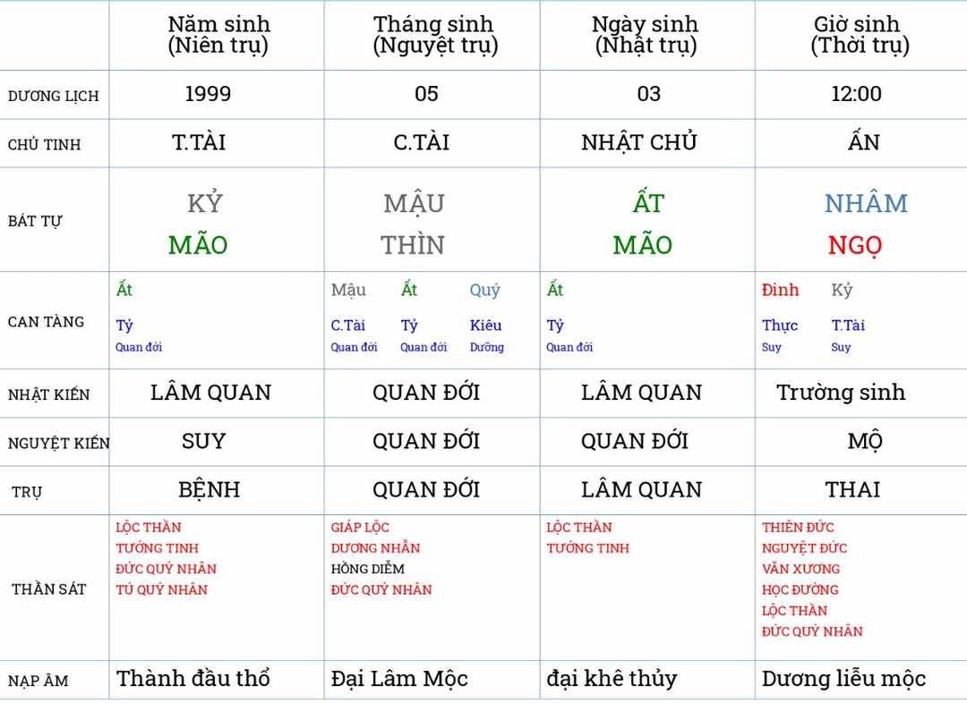 Sao Âm Sát nhập cung Mệnh, Thân thì sẽ thường là người âm trầm