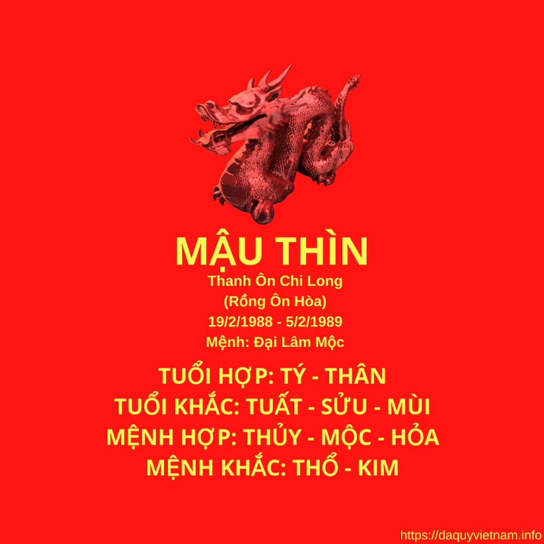 Tuổi Mậu Thìn hợp với hướng nào?