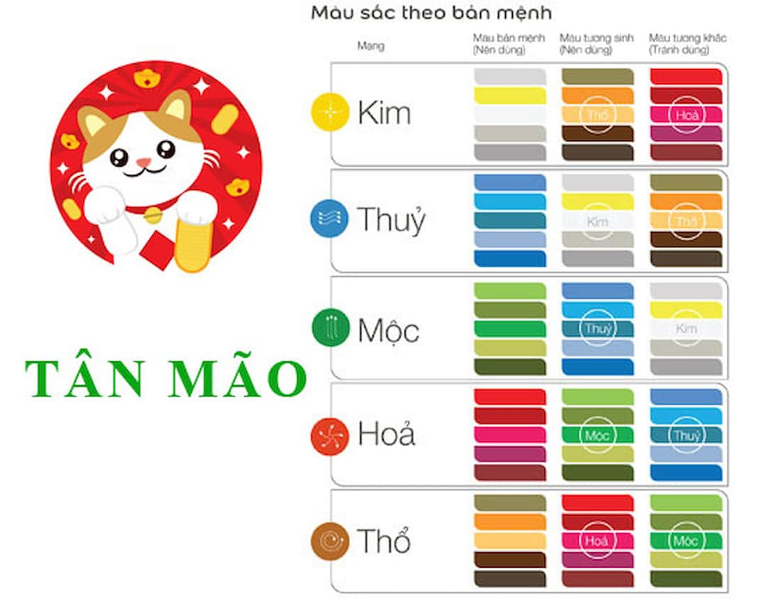 Tuổi Tân Mão hợp màu gì