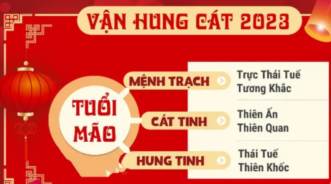 Tử vi tình duyên tuổi Mão năm 2023