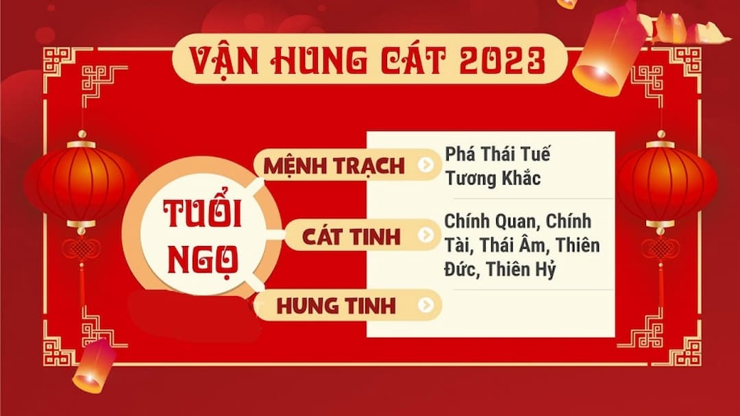 Tử vi tuổi Ngọ năm 2023 nam nữ mạng có gì đáng chú ý?