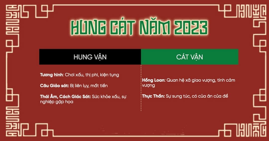 Tử vi tuổi Tý theo 12 tháng chi tiết năm 2023