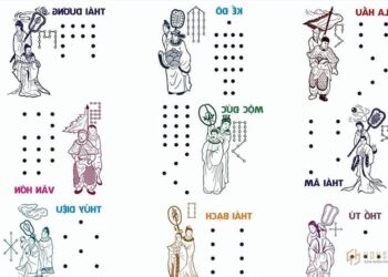 Cách tính tuổi sao Thái Bạch