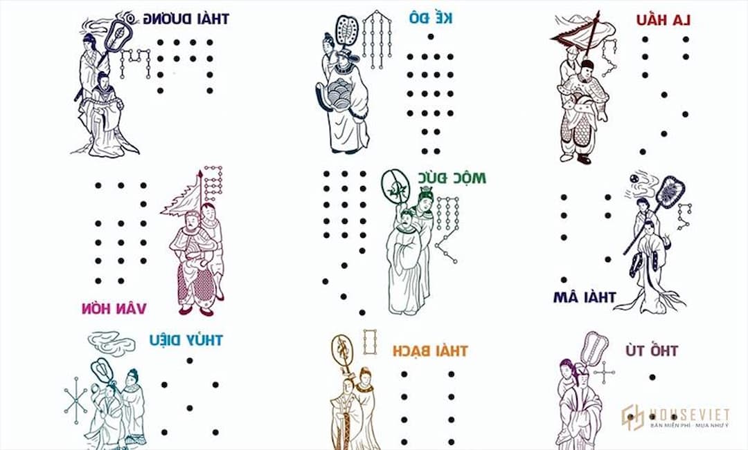 Đặc điểm của sao Thái Bạch