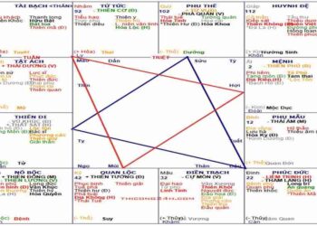 Thế đứng các sao tạo ra luận giải chính xác