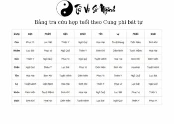 Xem tuổi hợp nhau