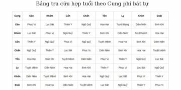 Xem tuổi hợp nhau
