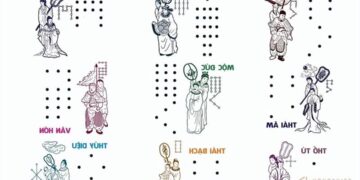 Cách tính tuổi sao Thái Bạch