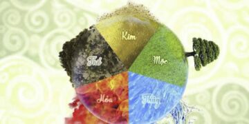 Sao Thái Bạch hợp mệnh gì